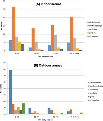 The Descriptions and Attitudes of Riders and Arena Owners to 656 Equestrian Sport Surfaces in Sweden